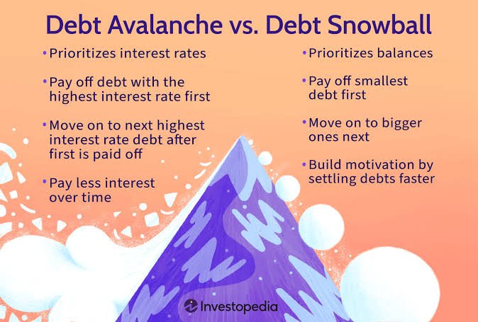 debt avalanche vs snowball